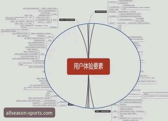 技术评测员深度解析：四季体育官网首页的架构与用户体验实战心得