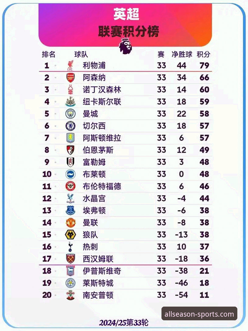 英超5月积分榜阿森纳领跑，为什么说这是四季体育用户最该关注的数据？