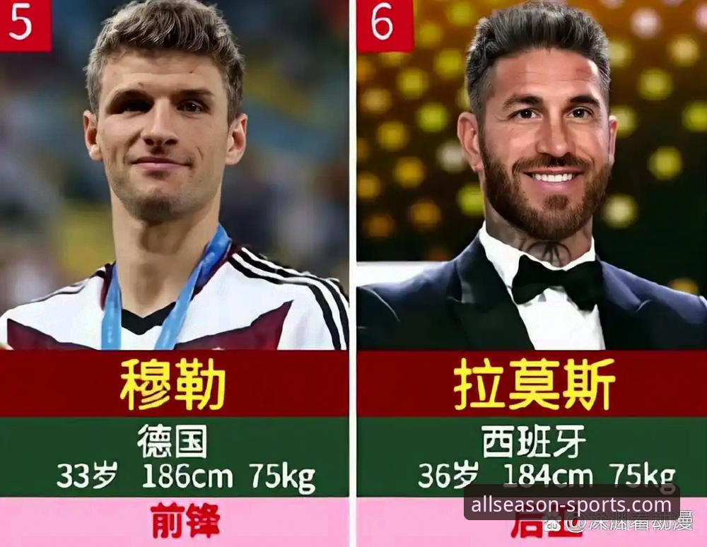 世界杯10大球星技术评测详解