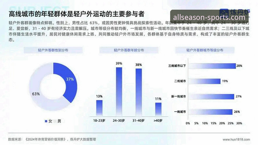 如何高效掌握四季体育平台？一份前瞻性的使用趋势解析